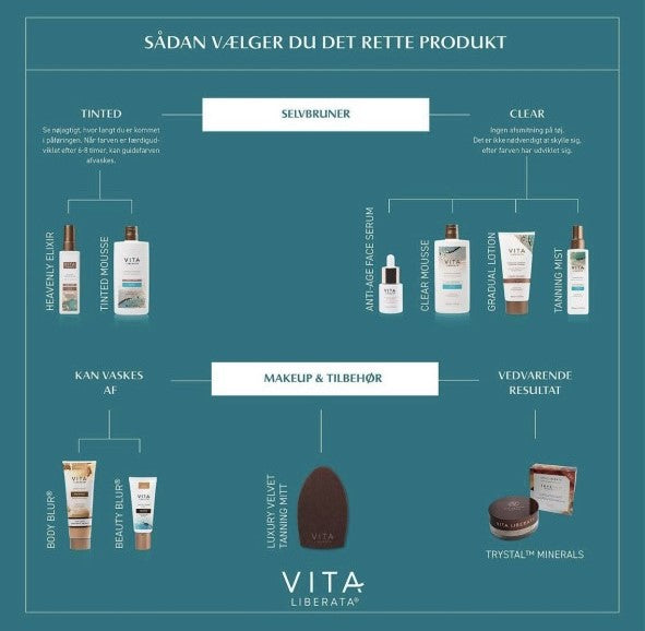 Vita Liberata - Velvet Tanning Mitt Dobbeltsidet Selvbruner 